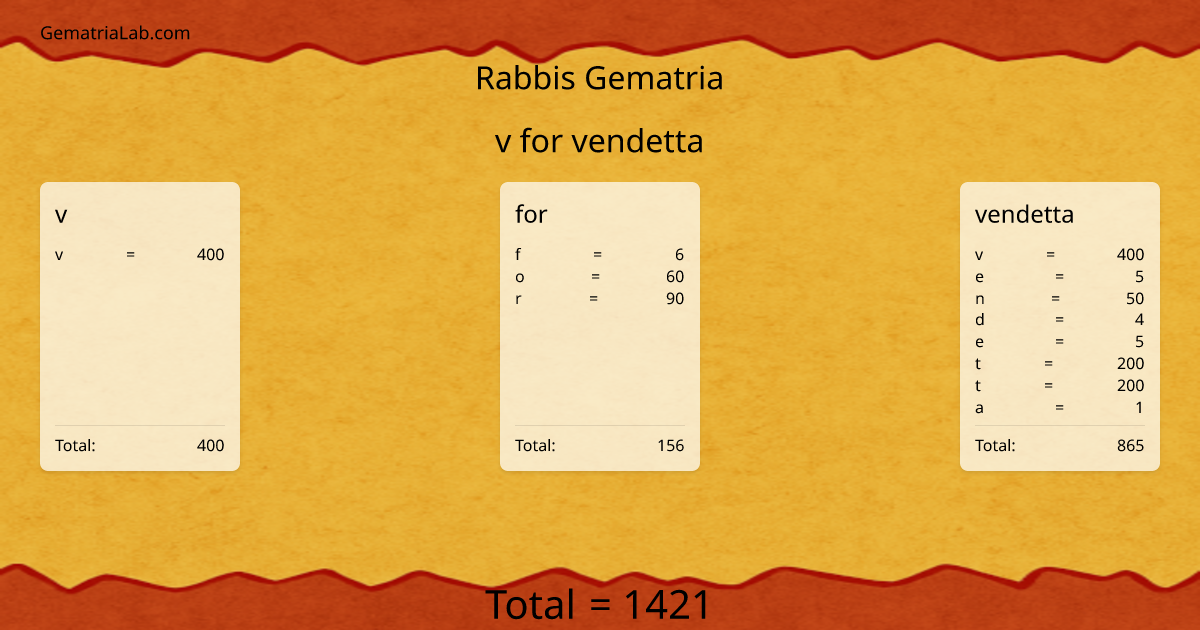 v for vendetta in rabbis Gematria